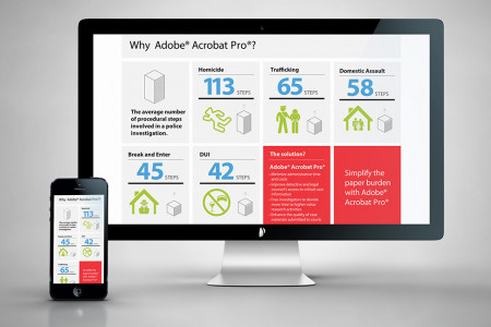 Adobe: Acrobat Marketing Campaign Infographic