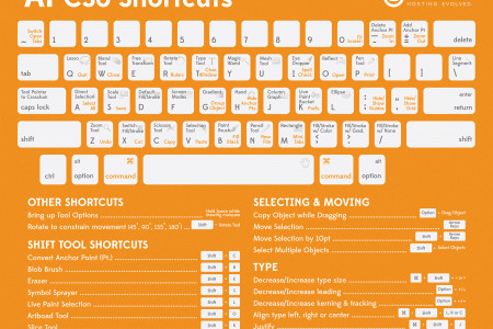 Adobe Illustrator CS6 Short Cuts Infographic