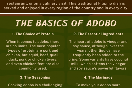 Adobo: The Iconic Filipino Dish Infographic
