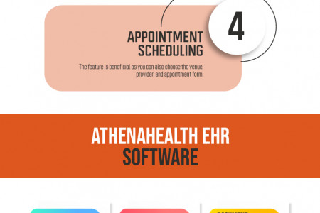 AdvancedMD EHR Vs Athenahealth EHR Software Infographic
