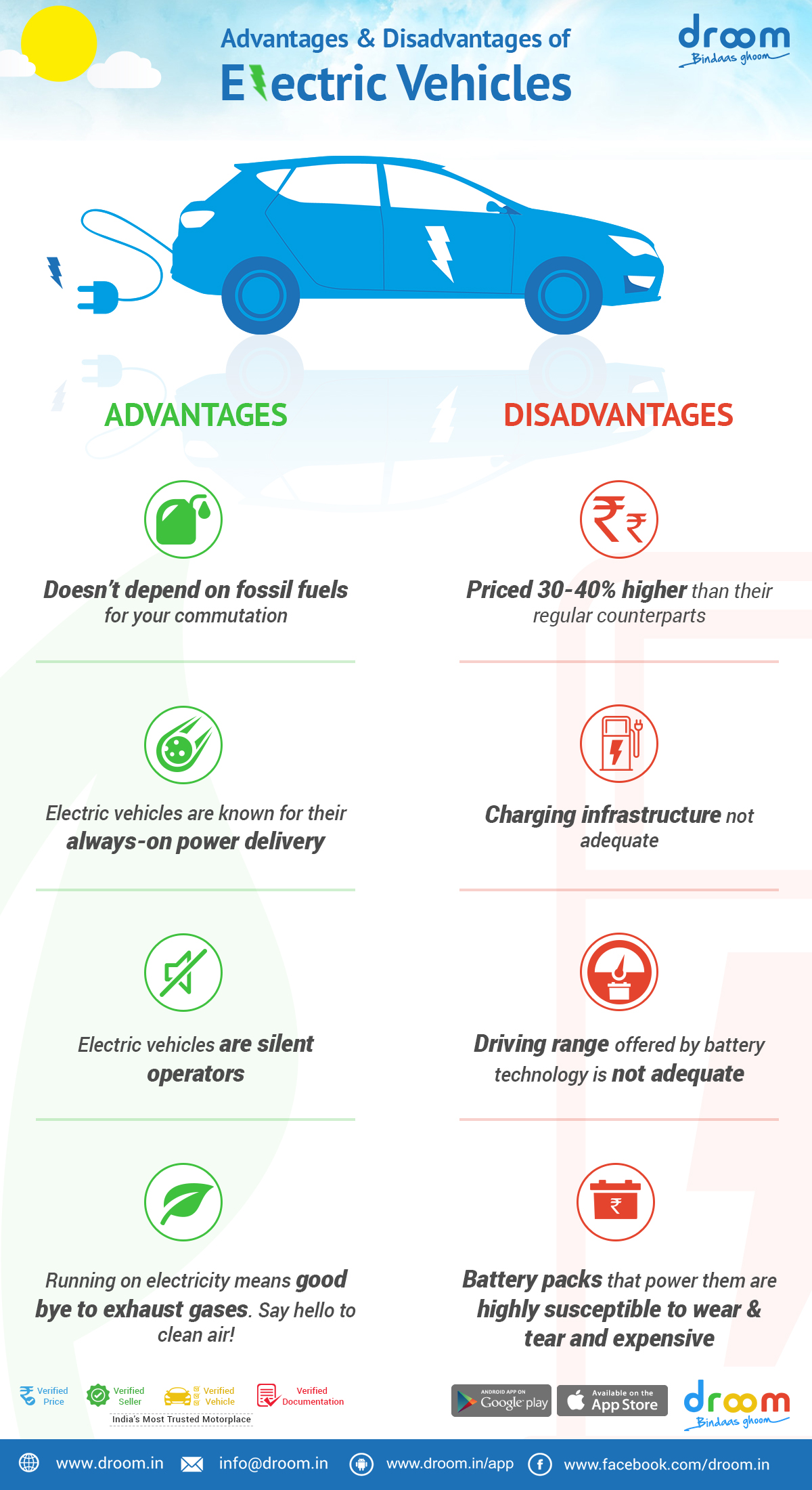 Advantages and Disadvantages of Electric Vehicles Visual.ly