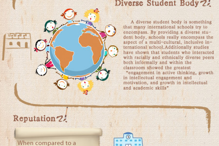 Advantages of Attending an International School in Beijing Infographic