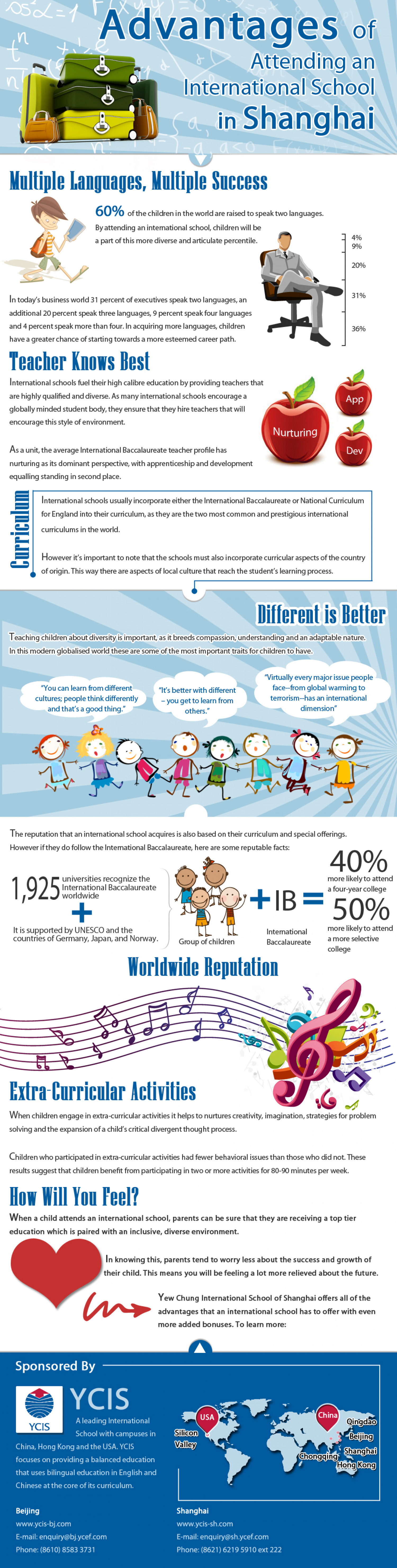 Advantages of Attending an International School in Shanghai Infographic