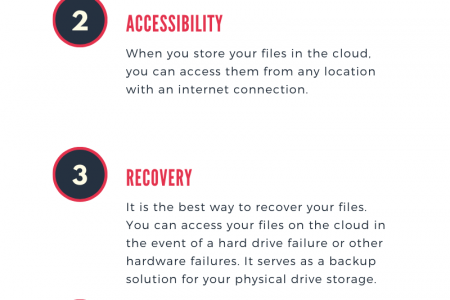 Advantages Of Cloud Storage Infographic