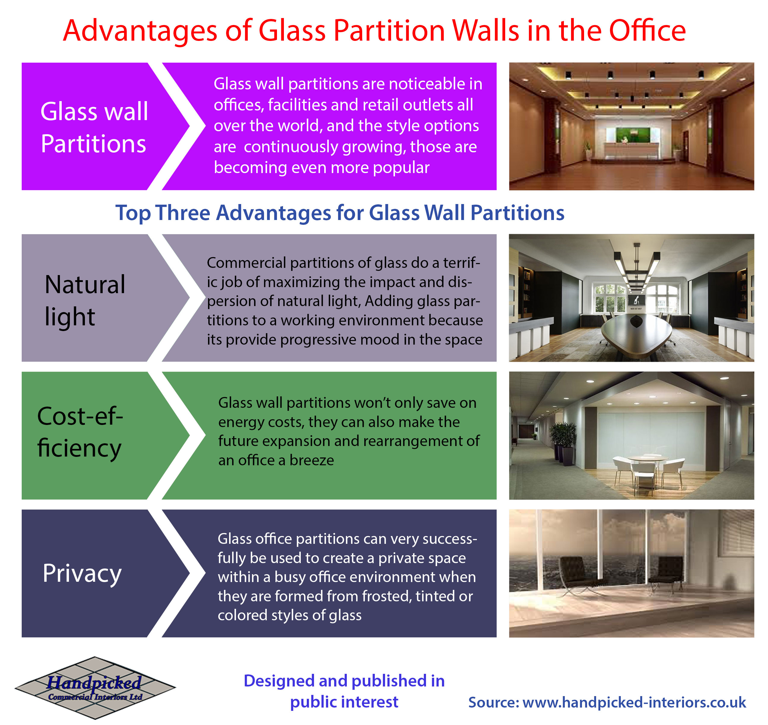 Advantages Of Glass Partition Walls In The Office Space Visual Ly