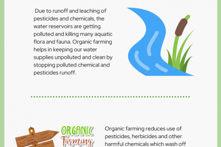 Advantages of organic farming Infographic