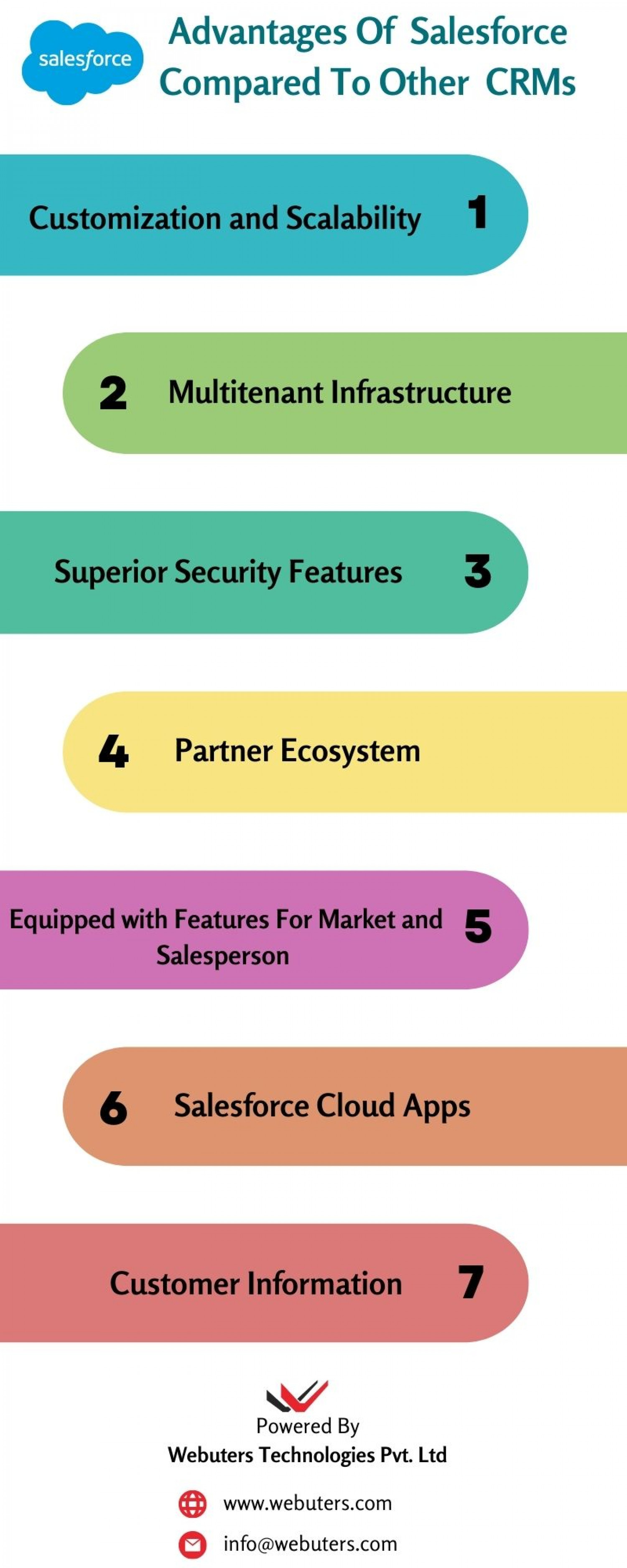 Advantages of Salesforce compared to other crms Infographic