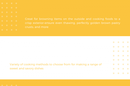 Advantages of using the best convection microwave oven in India Infographic