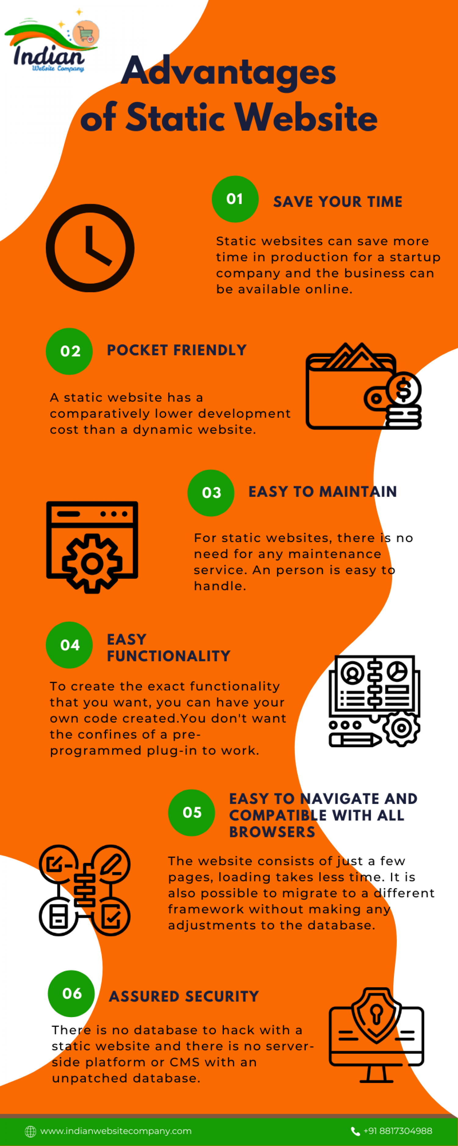 Advantags of Static Website | Indian Website Company Infographic