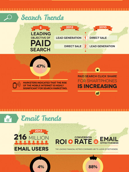 Advertising Trends 2013 Infographic