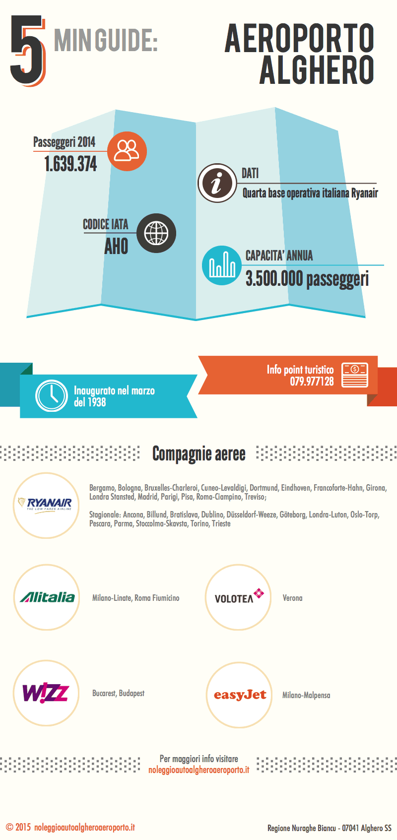 Aeroporto Alghero Infographic