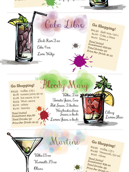 Affordable Mixology Infographic