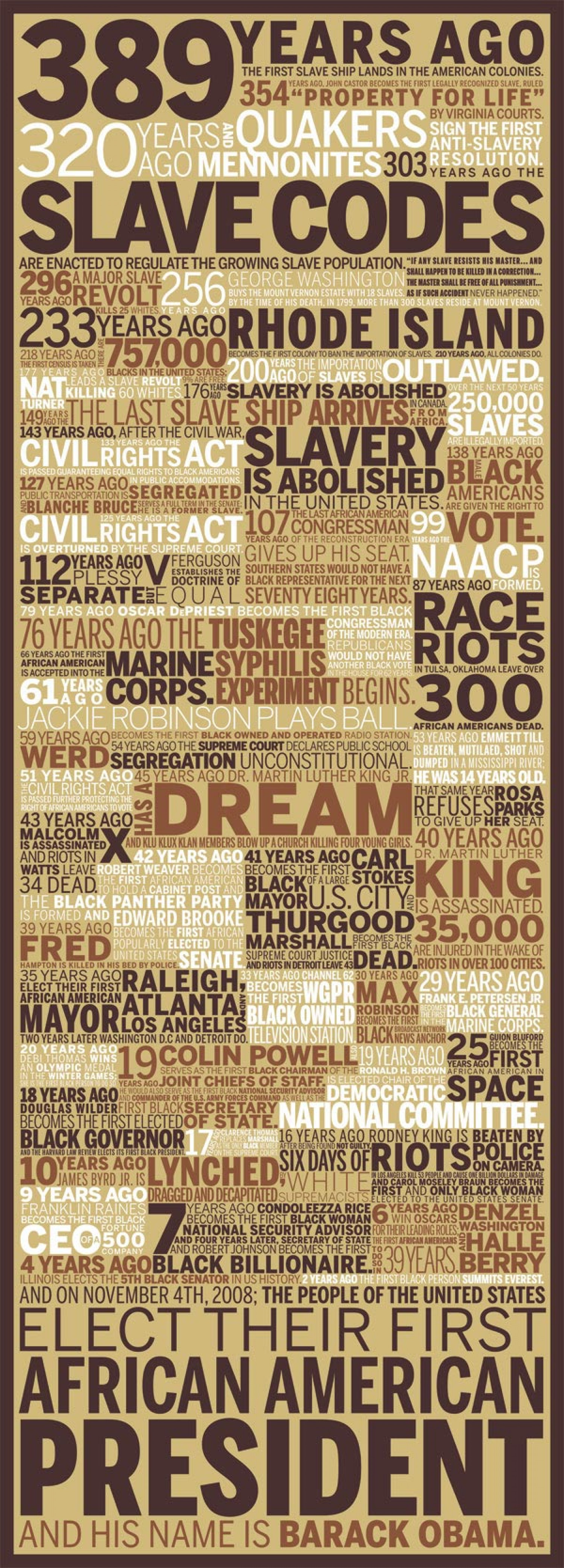 African-American in America: From Slavery to Presidency Infographic