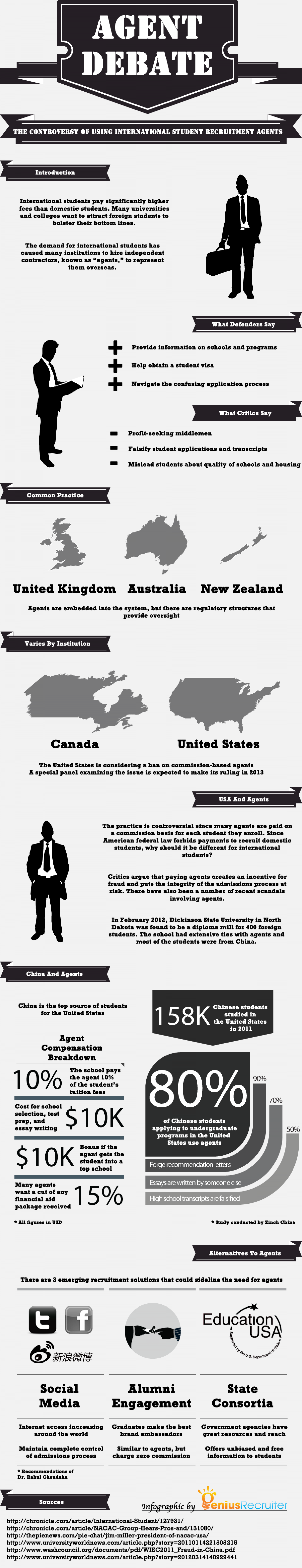 Agent Debate: International Student Recruitment Infographic