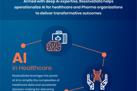 AI Solutions for Healthcare - ResolveData Infographic