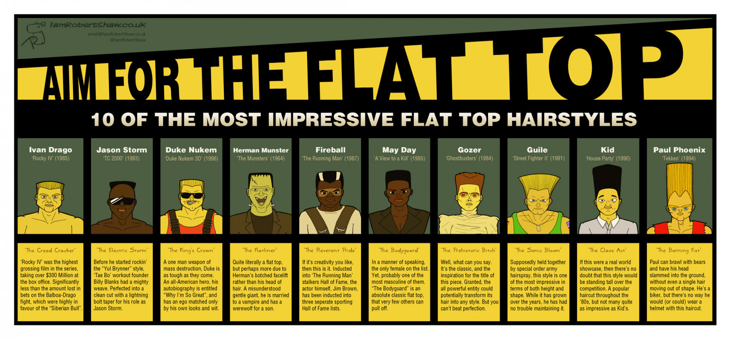 Aim for the Flat Top: 10 of the Most Impressive Flat Top Hairstyles Infographic