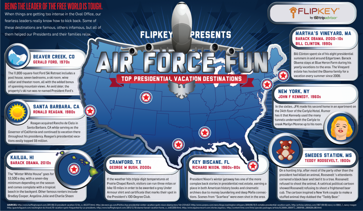 Air Force Fun: Top Presidential Vacation Destinations Infographic