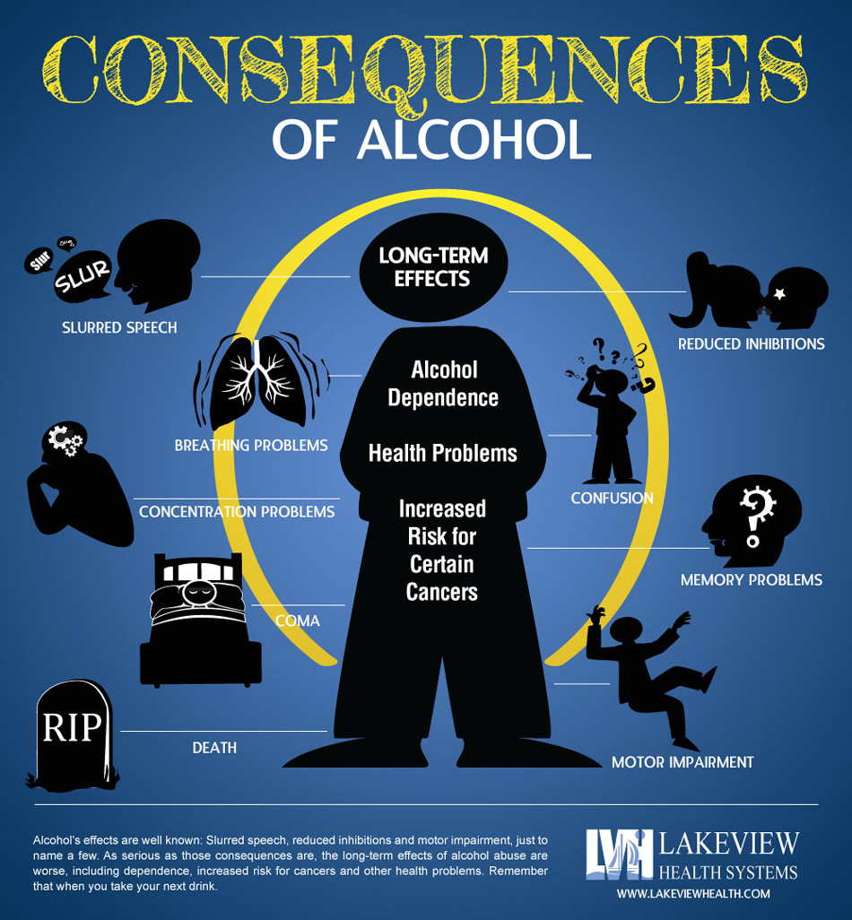 dangers of alcohol essay