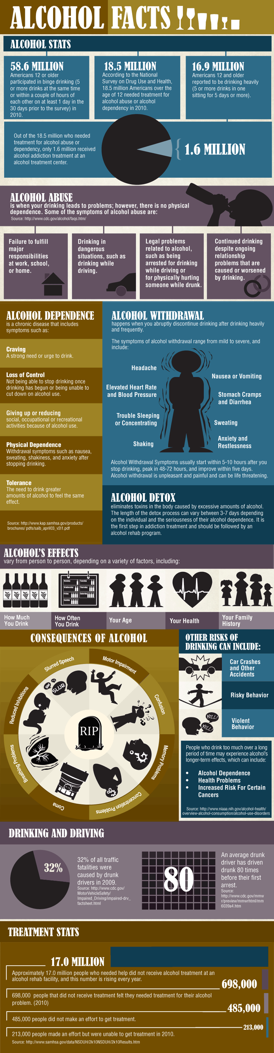 Alcohol Facts Infographic