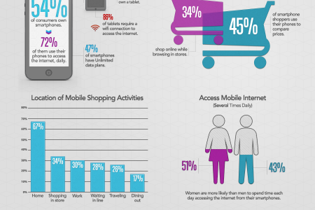 Aligning Mobile Marketing With Consumer Behavior  Infographic