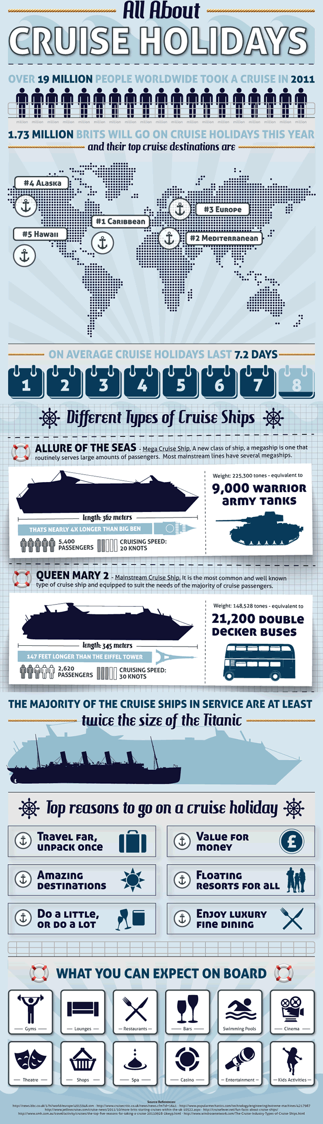 All About Cruise Holidays Infographic