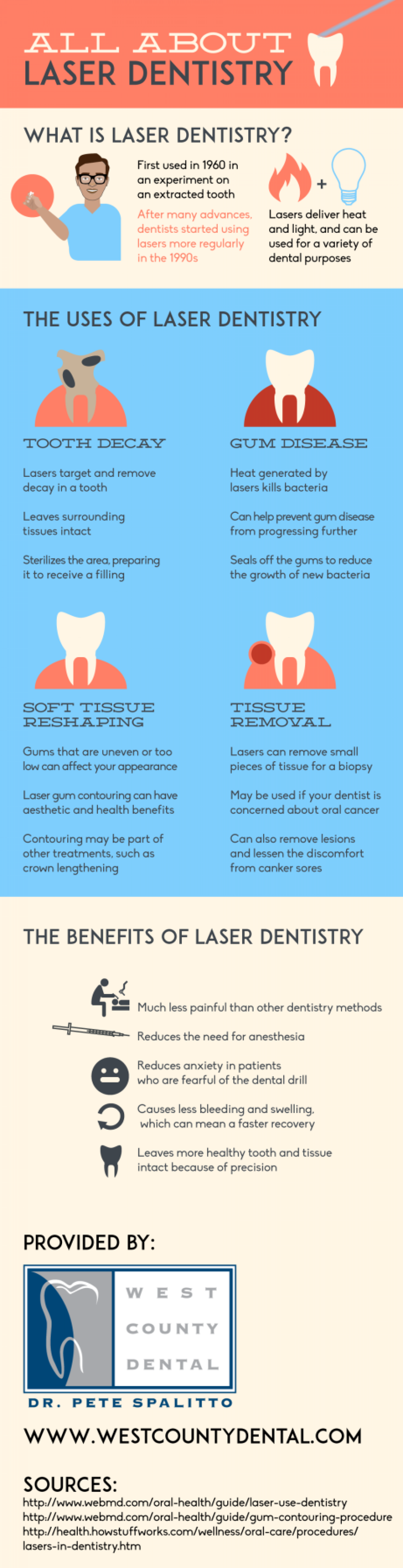 All About Laser Dentistry Infographic