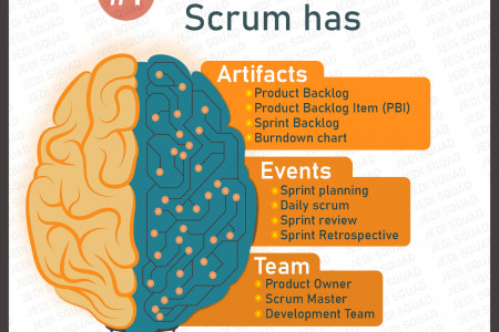 All about Scrum Infographic