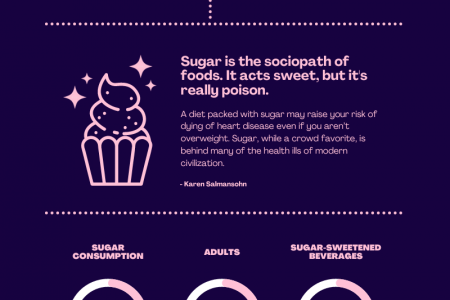 All About Sugar Infographic
