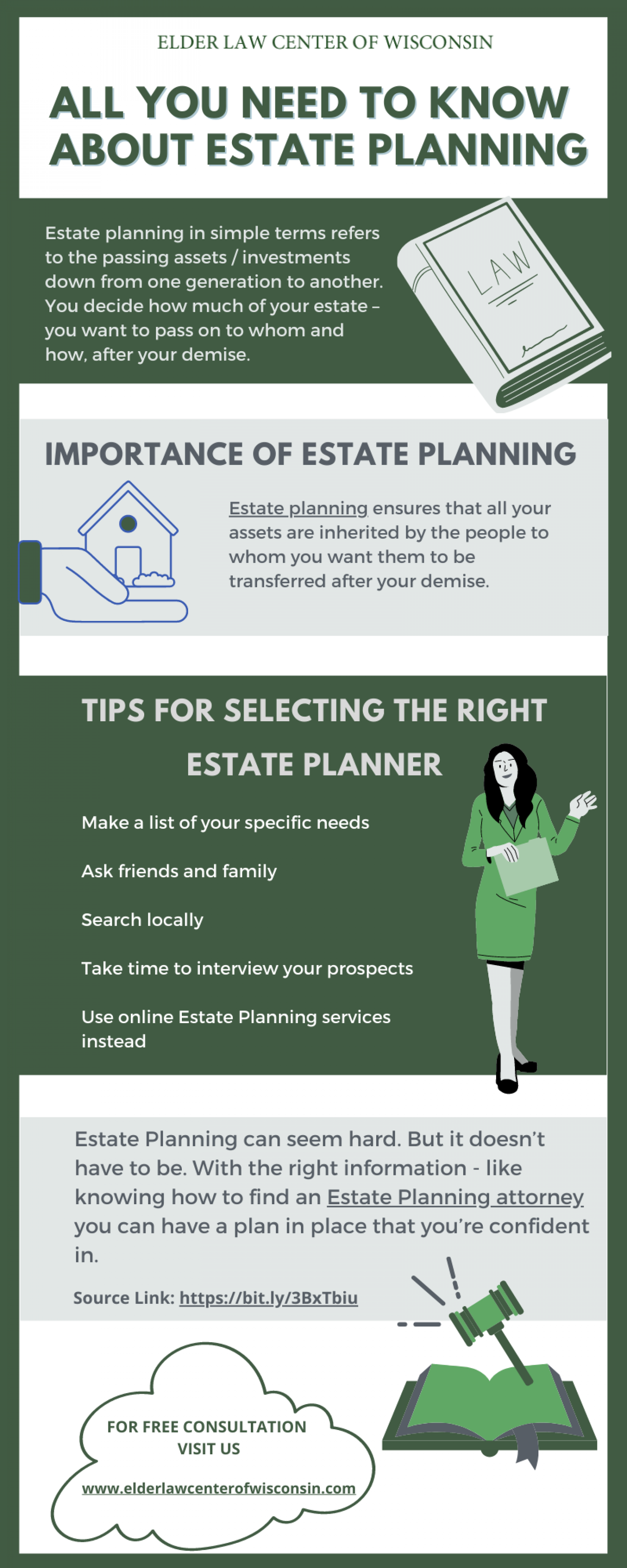 All You Need to Know About Estate Planning Infographic