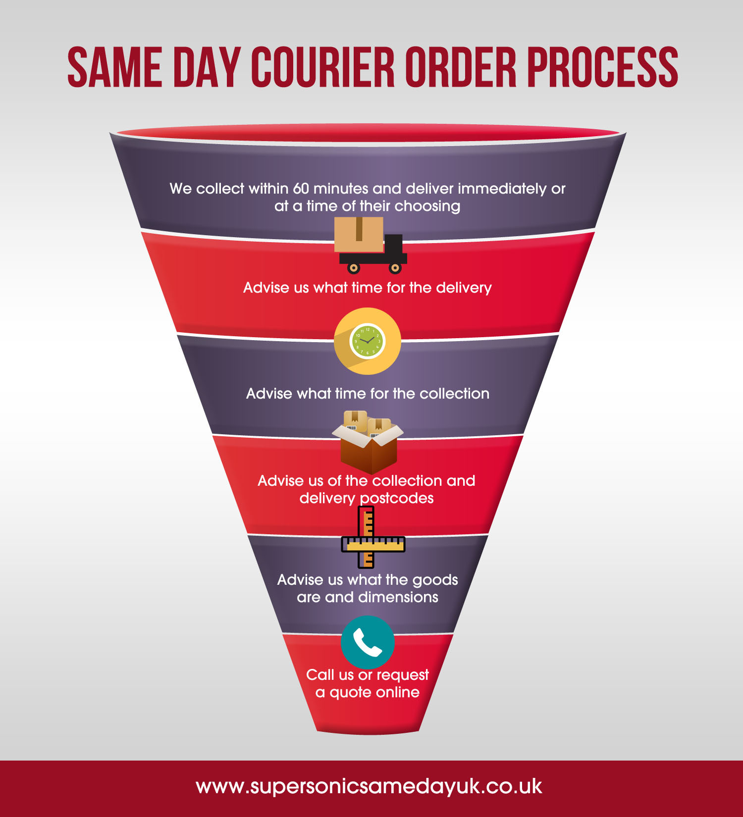 All you need to know about Supersonic Sameday UK! Infographic