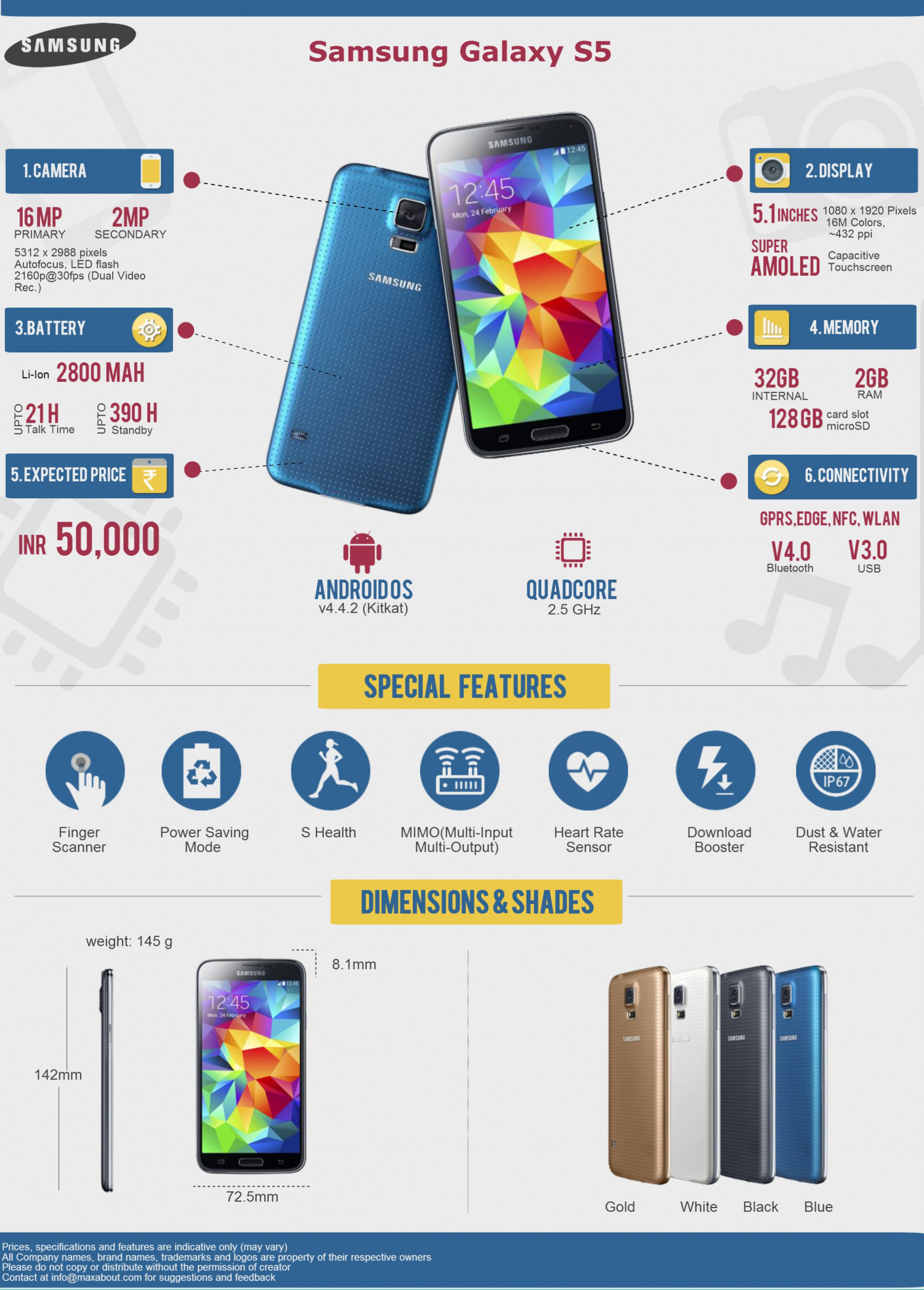 All You Need to Know about the Samsung Galaxy S5 Infographic