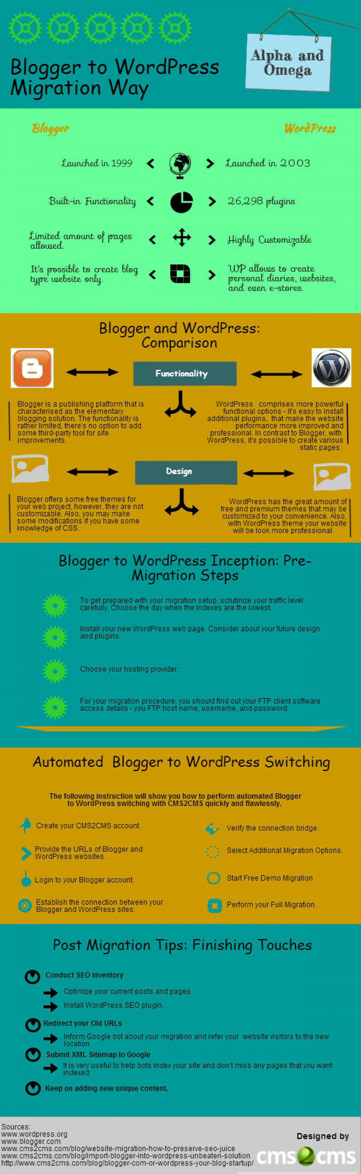 Alpha nad Omega: Blogger to WordPress Migration Infographic