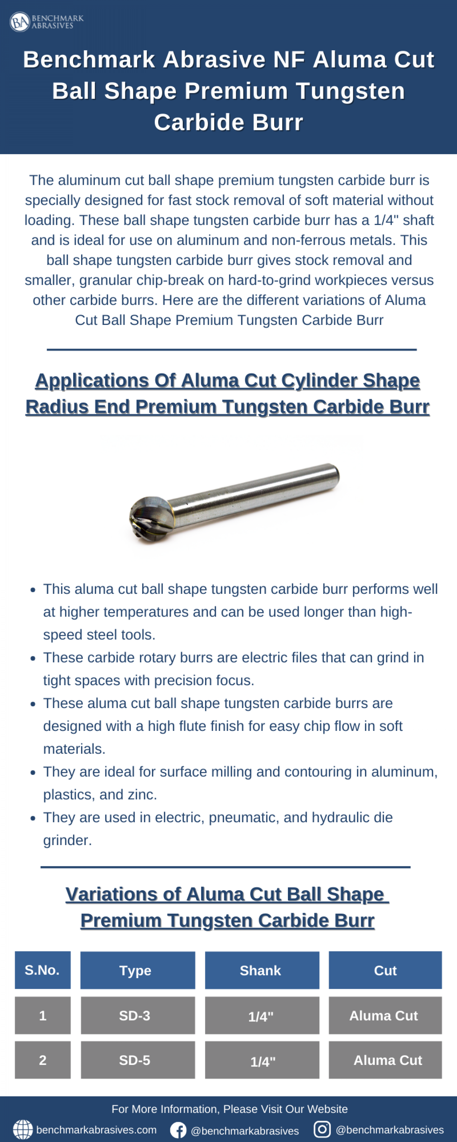 Aluma Cut Ball Shape Premium Tungsten Carbide Burr Infographic