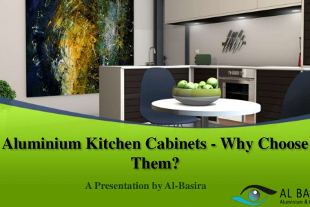 Aluminium Kitchen Cabinets Advantages You Should Know Infographic