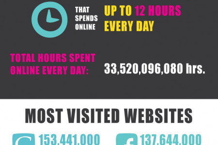 Always promote your events online Infographic