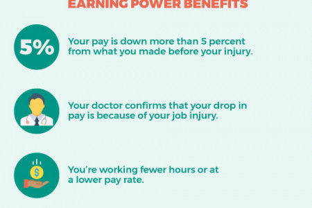 Am I Eligible for Loss of Earning Power Benefits? Infographic Infographic