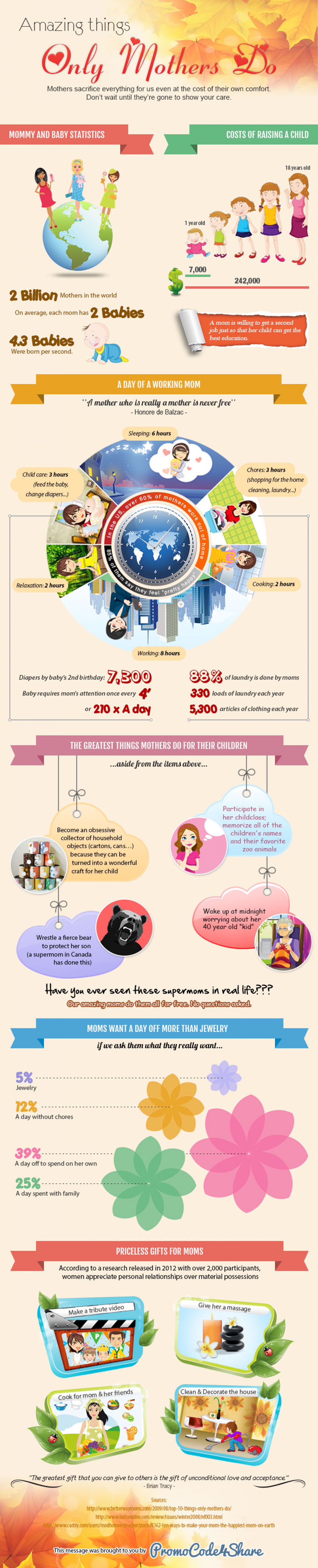 Amazing things only mothers do Infographic
