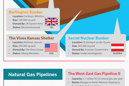 Amazing Underground Constructions Infographic