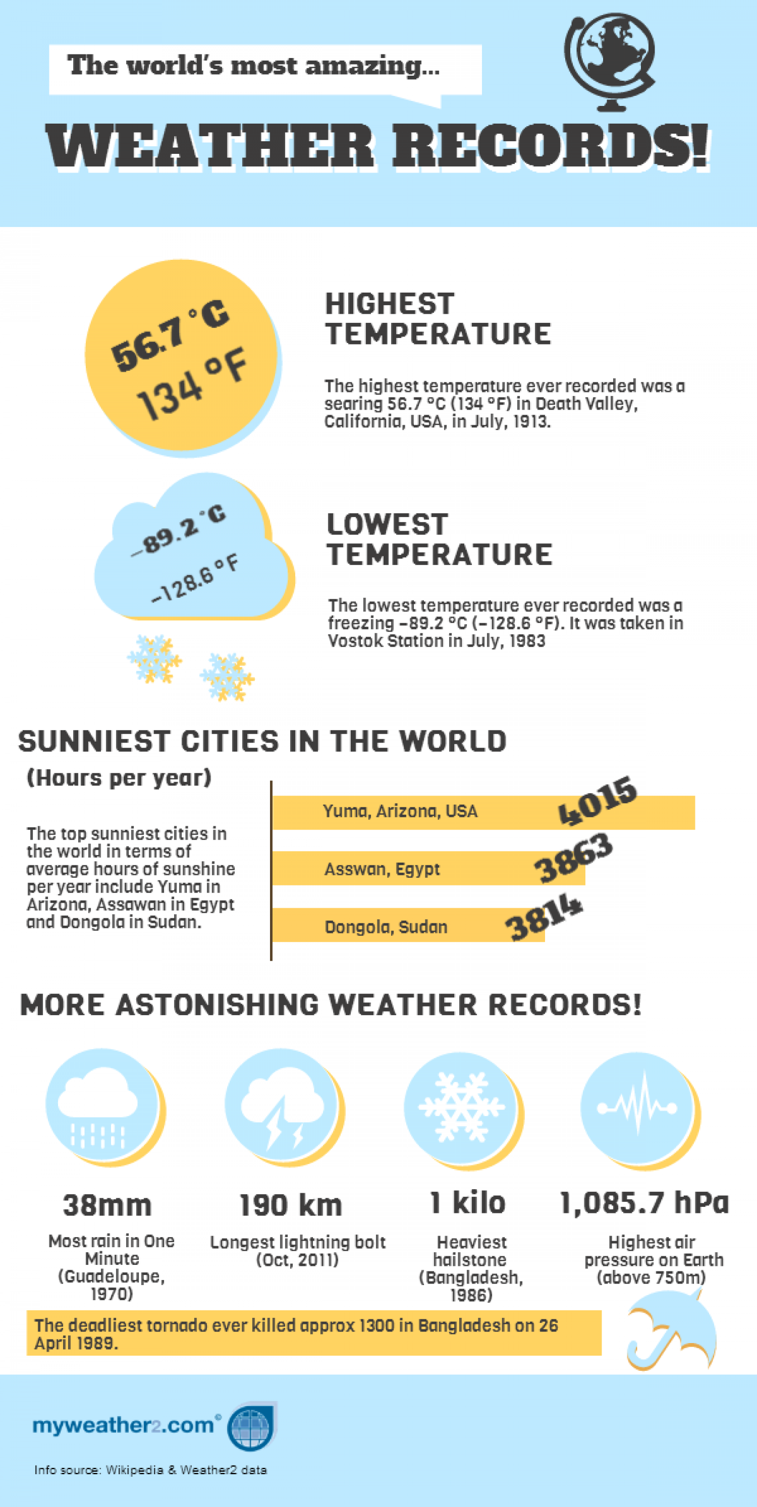 Amazing Weather Records Infographic