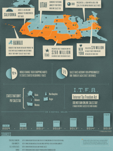 Amazon Tax Law Infographic