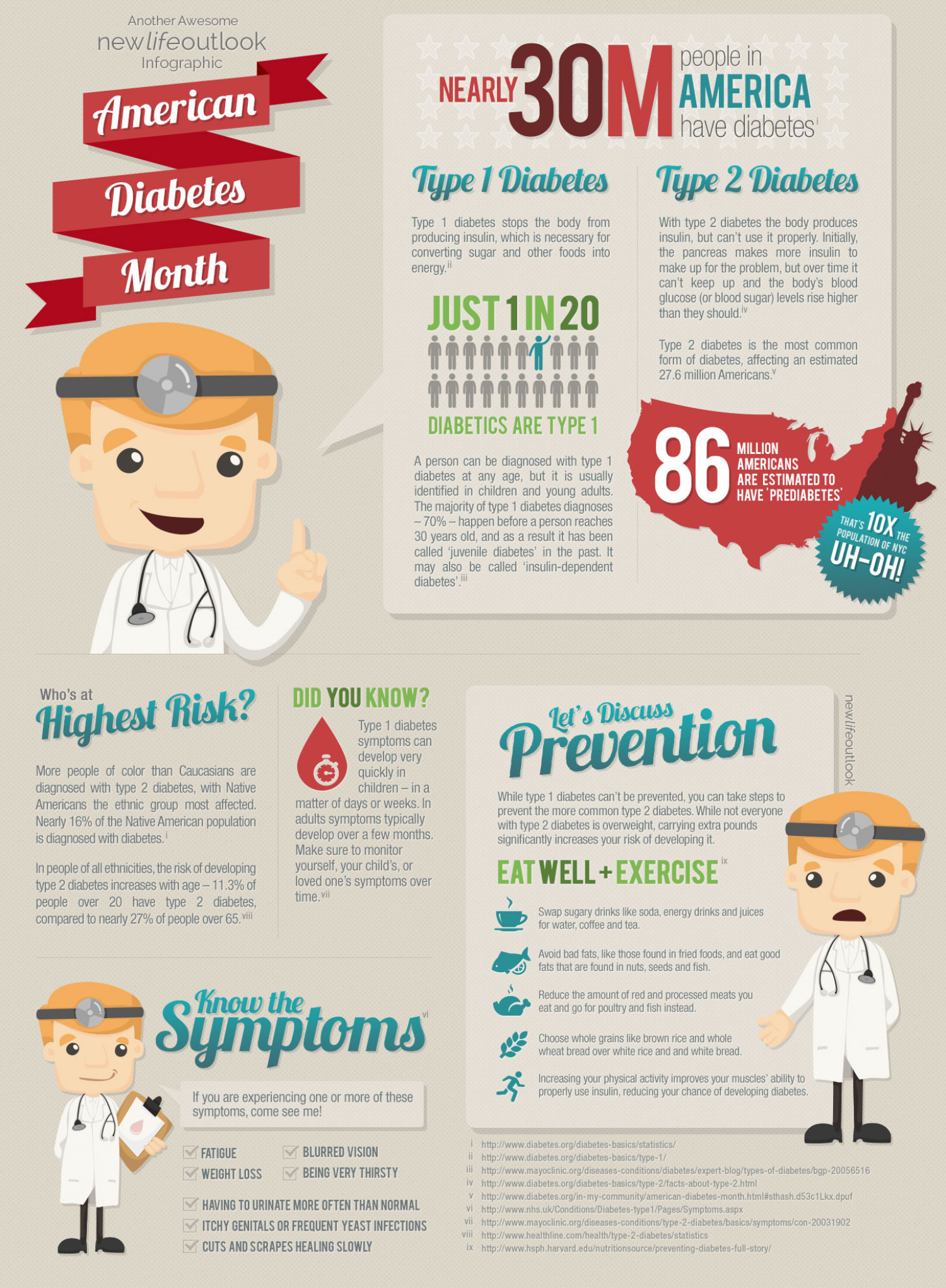 American Diabetes Month Infographic