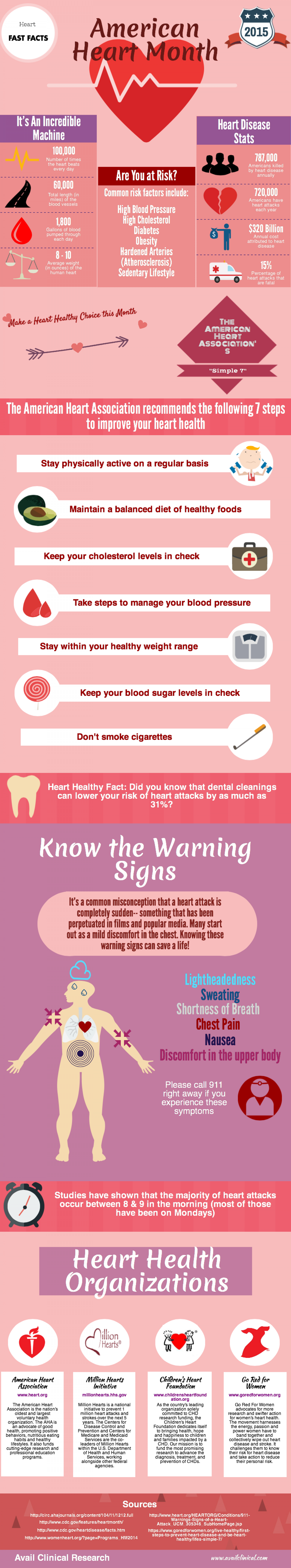 American Heart Month 2015 Infographic