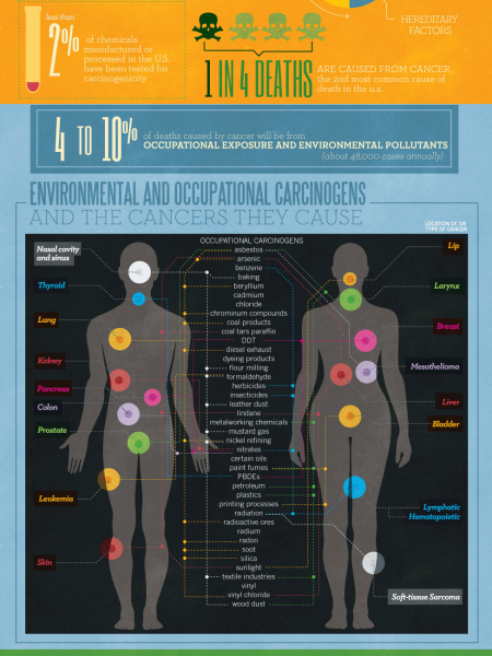 America's Cancer Clusters Infographic