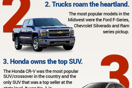 America's Favorite Cars - 5 things you may not know about America's best-selling cars Infographic