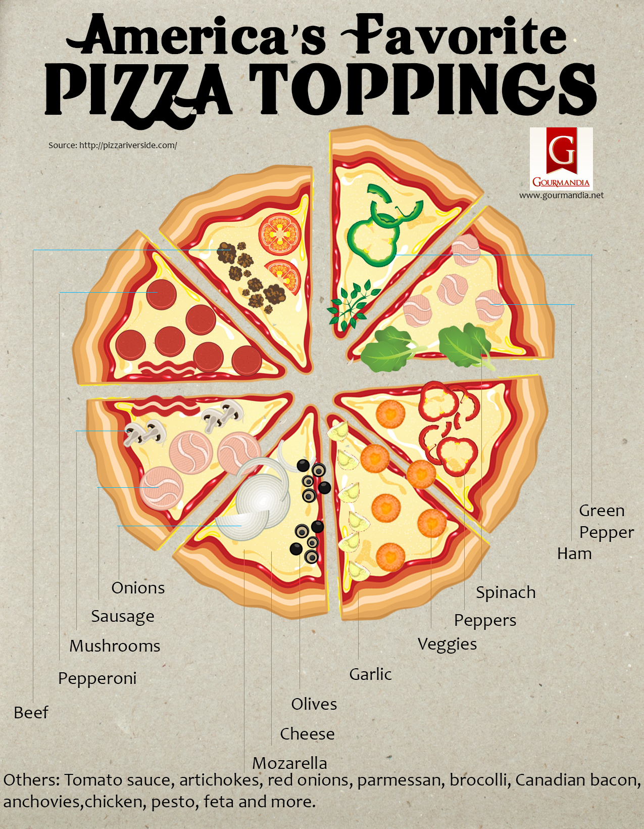 Topping pizza american favorite
