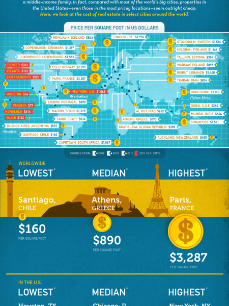 America's Top Cities: Cheapest Real Estate In The World? Infographic
