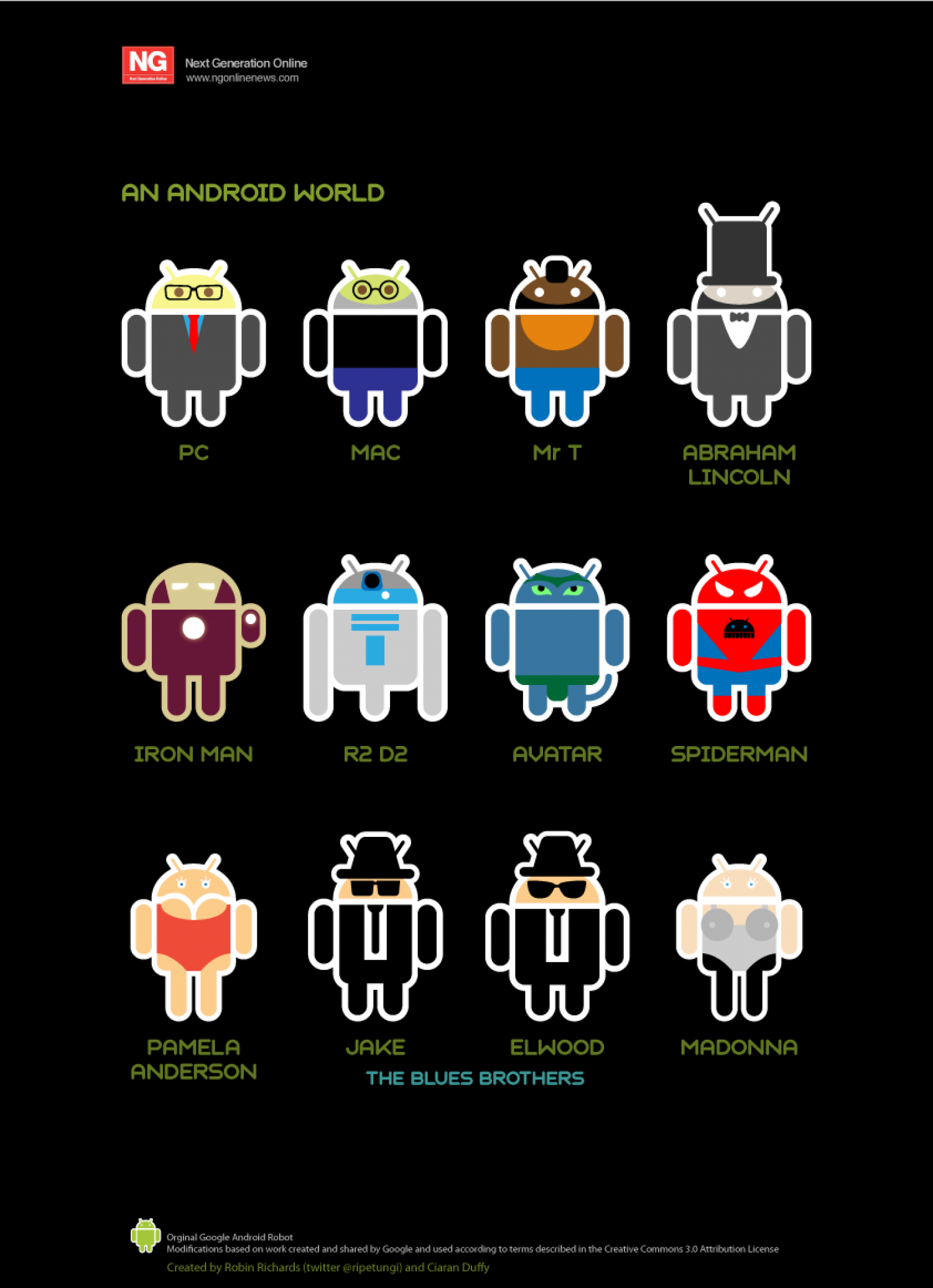 An Android World  Infographic