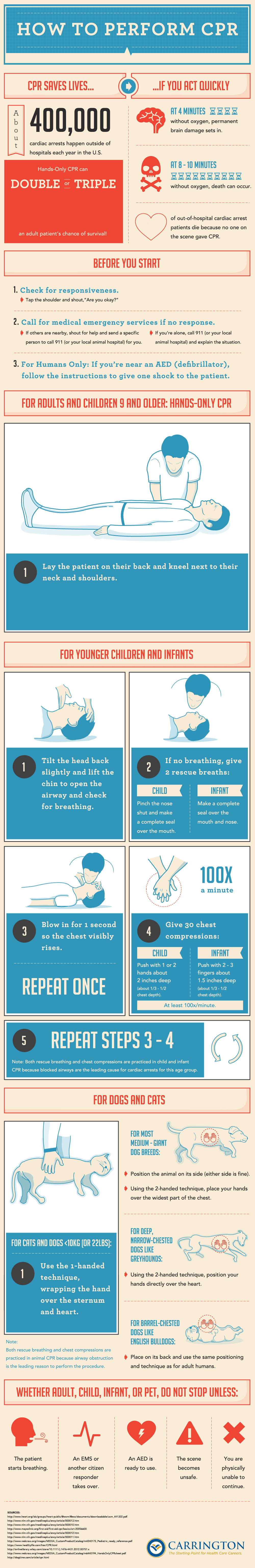 An Animated Guide to Perform CPR  Infographic