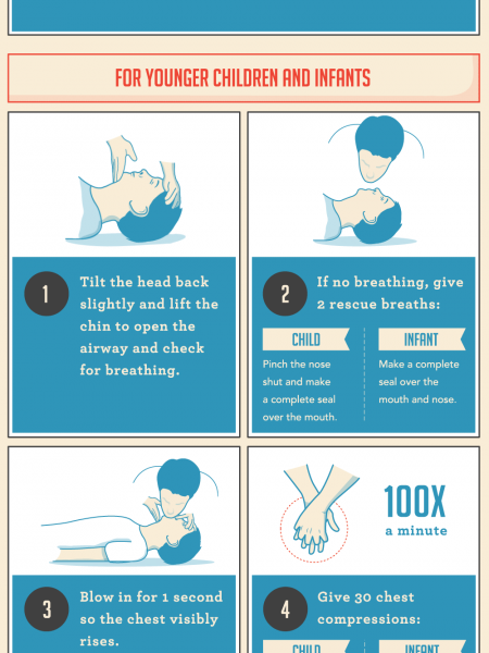 An Animated Guide to Perform CPR  Infographic