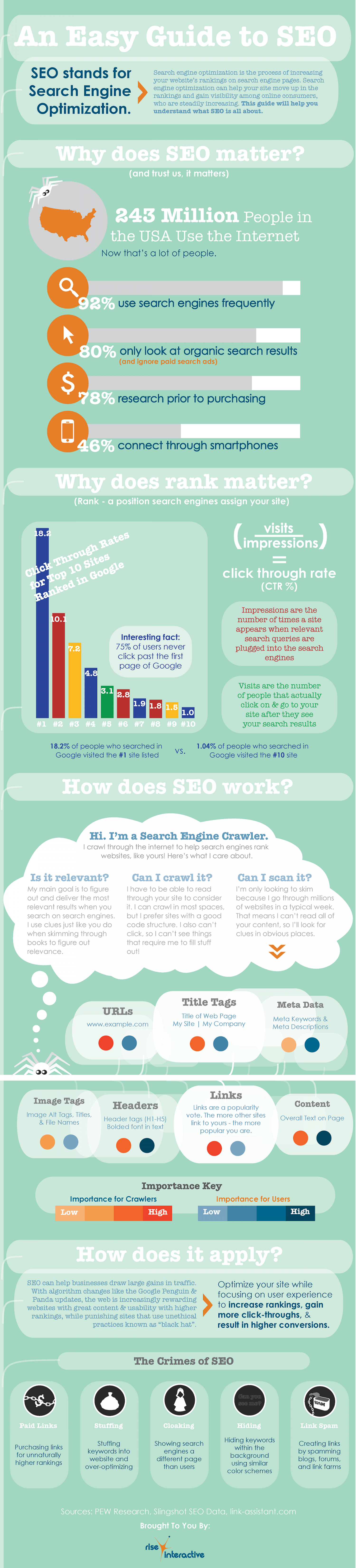 An Easy Guide to SEO Infographic